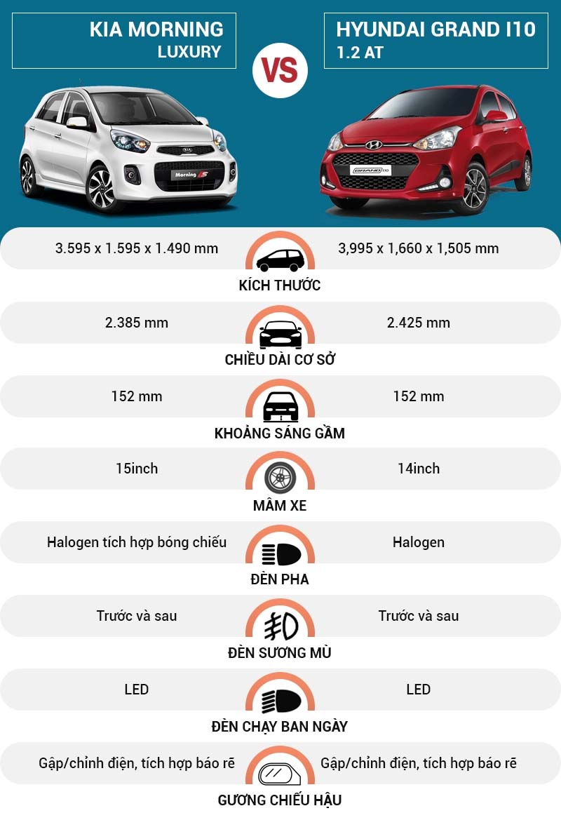  So sánh Hyundai Grand I10 và Kia Morning tầm Phân khúc A