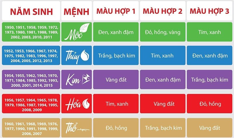 Giải đáp người tuổi Tý hợp xe màu gì  DPRO Việt Nam